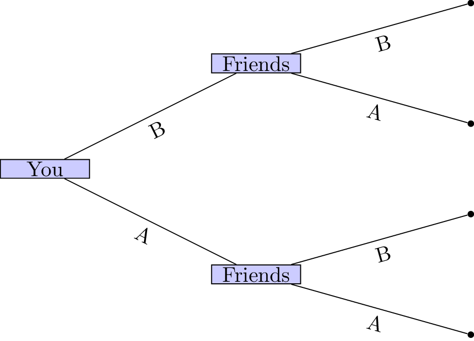 An extensive form game