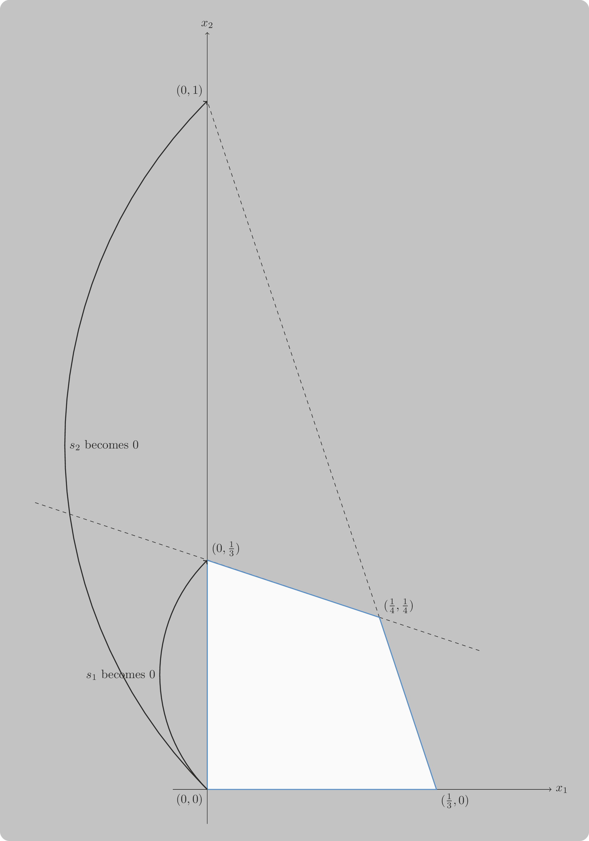 Graphical representation of the minimum ratio test.