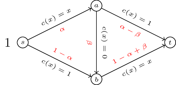 A routing game with two vailable paths and a super path between them