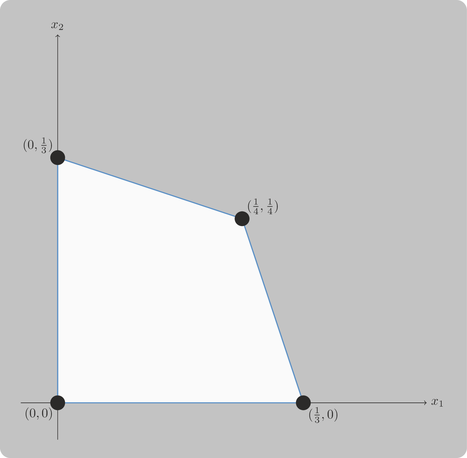 A 2D polytope shown as a convex hull