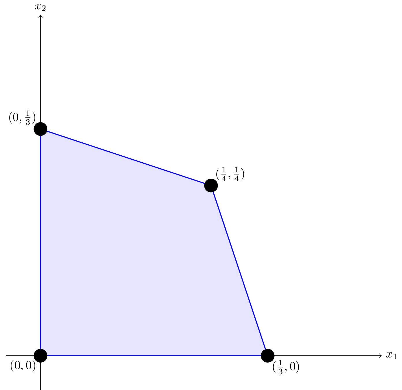 A 2D polytope shown as a convex hull