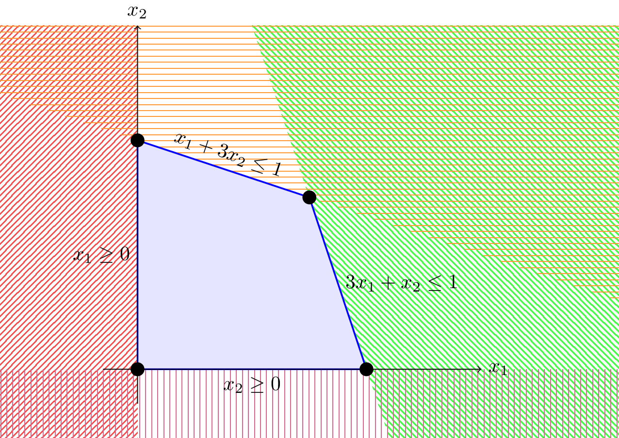 A 2D polytope as an intersection of half-spaces