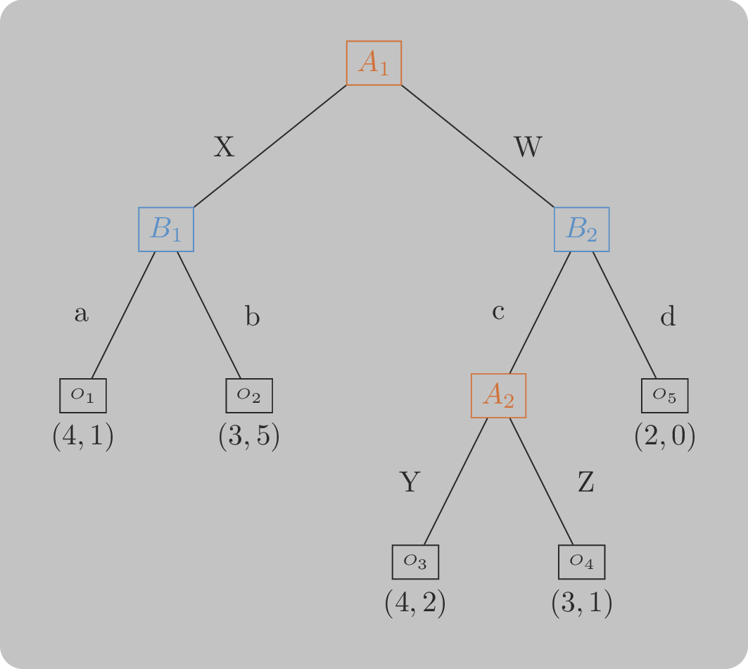 Extensive form game example with perfect information