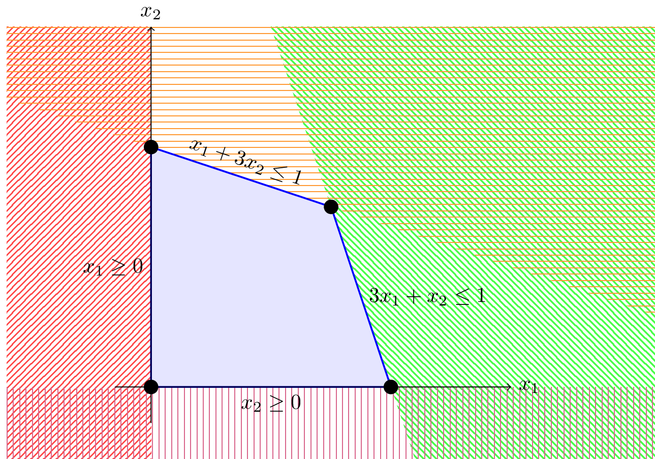 A 2D polytope as an intersection of half-spaces