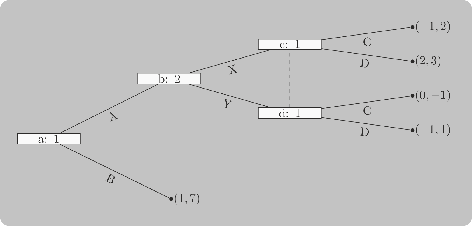 An extensive form game with a subgame perfect equilibrium
