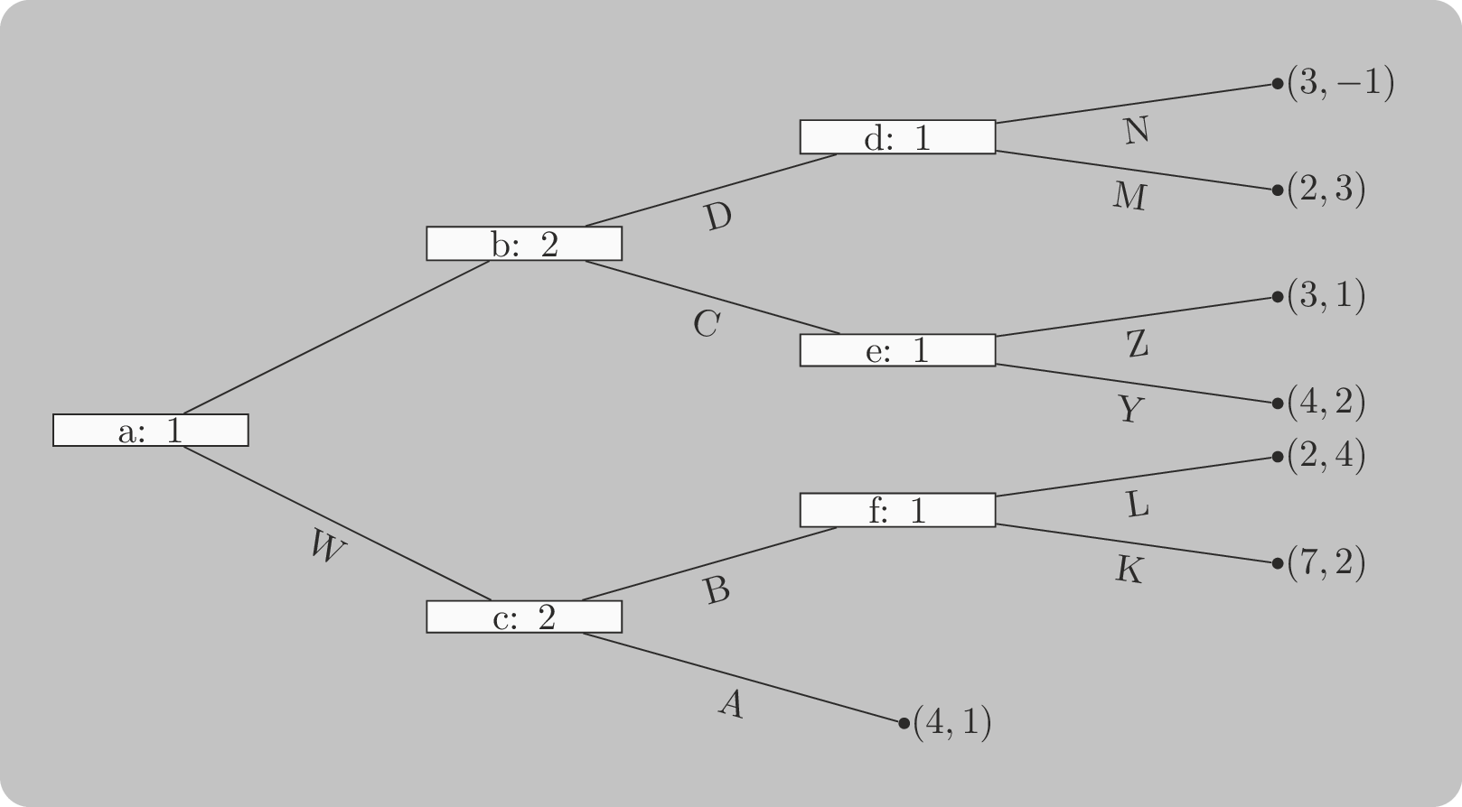 An extensive form game with perfect information