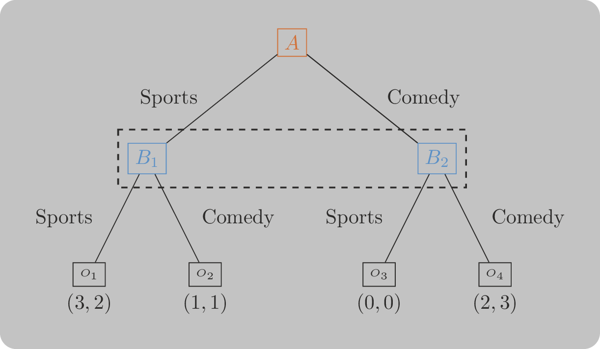 Extensive form game with imperfect information
