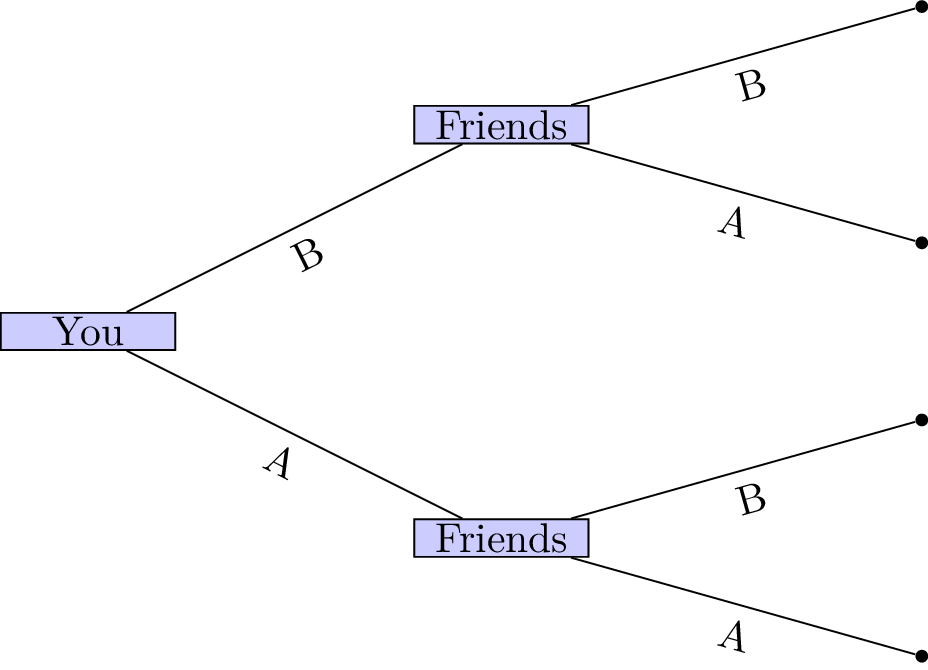 An extensive form game