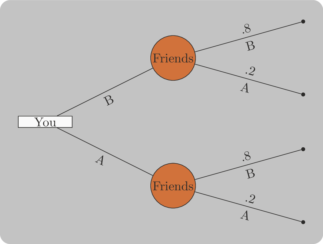 A probabilistic decision tree
