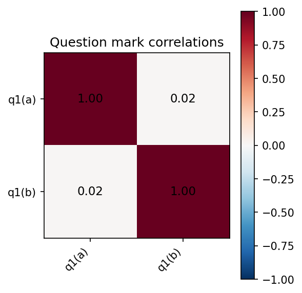 Question mark correlations